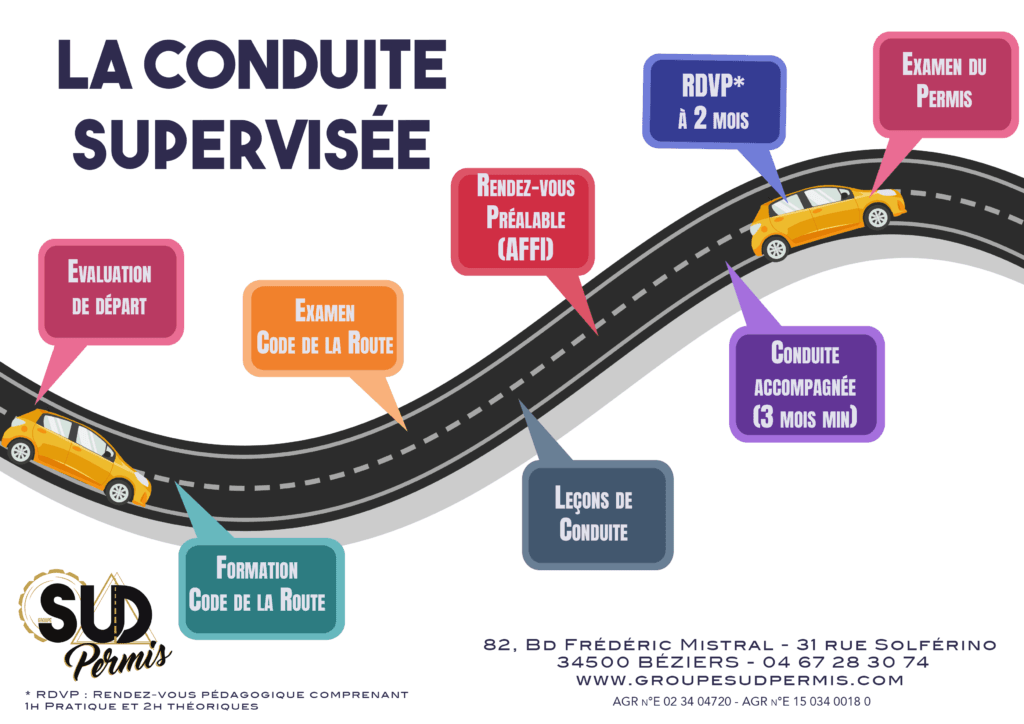 Formation conduite supervisée : les conditions à respecter